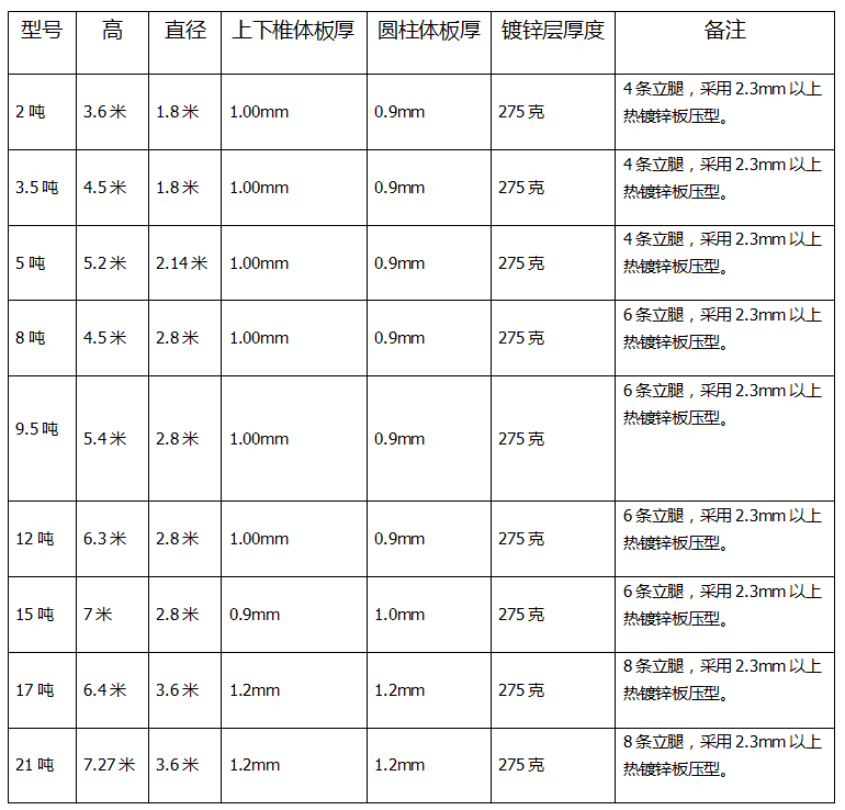 肉雞自動(dòng)送料系統(tǒng)