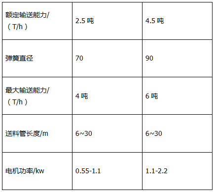 肉雞自動(dòng)送料系統(tǒng)